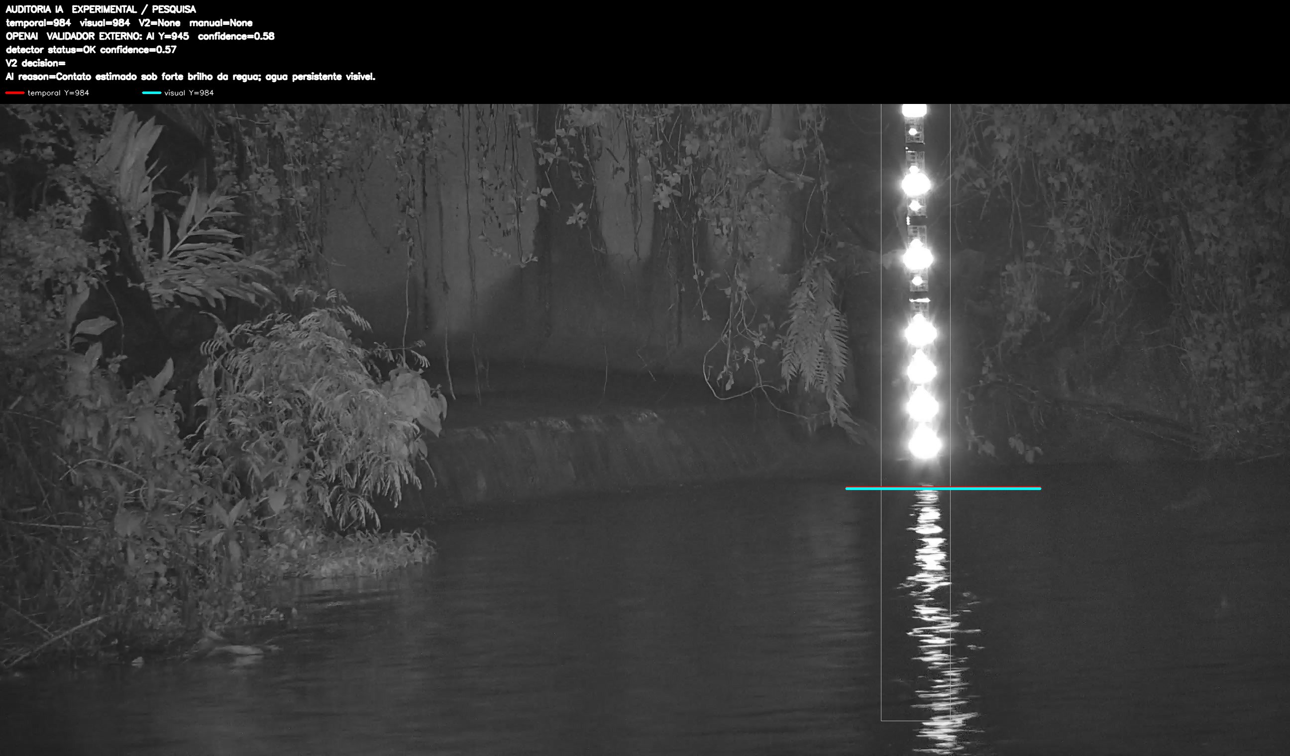 Overlay dinâmico de auditoria