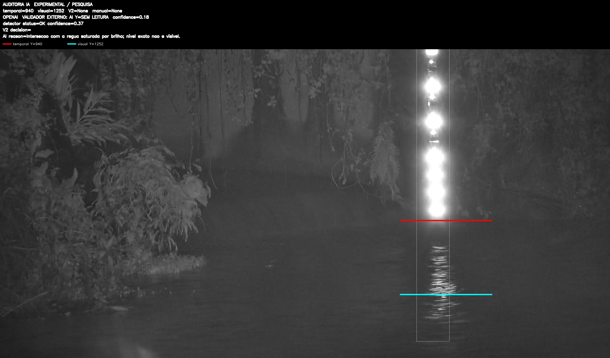 Overlay dinâmico de auditoria