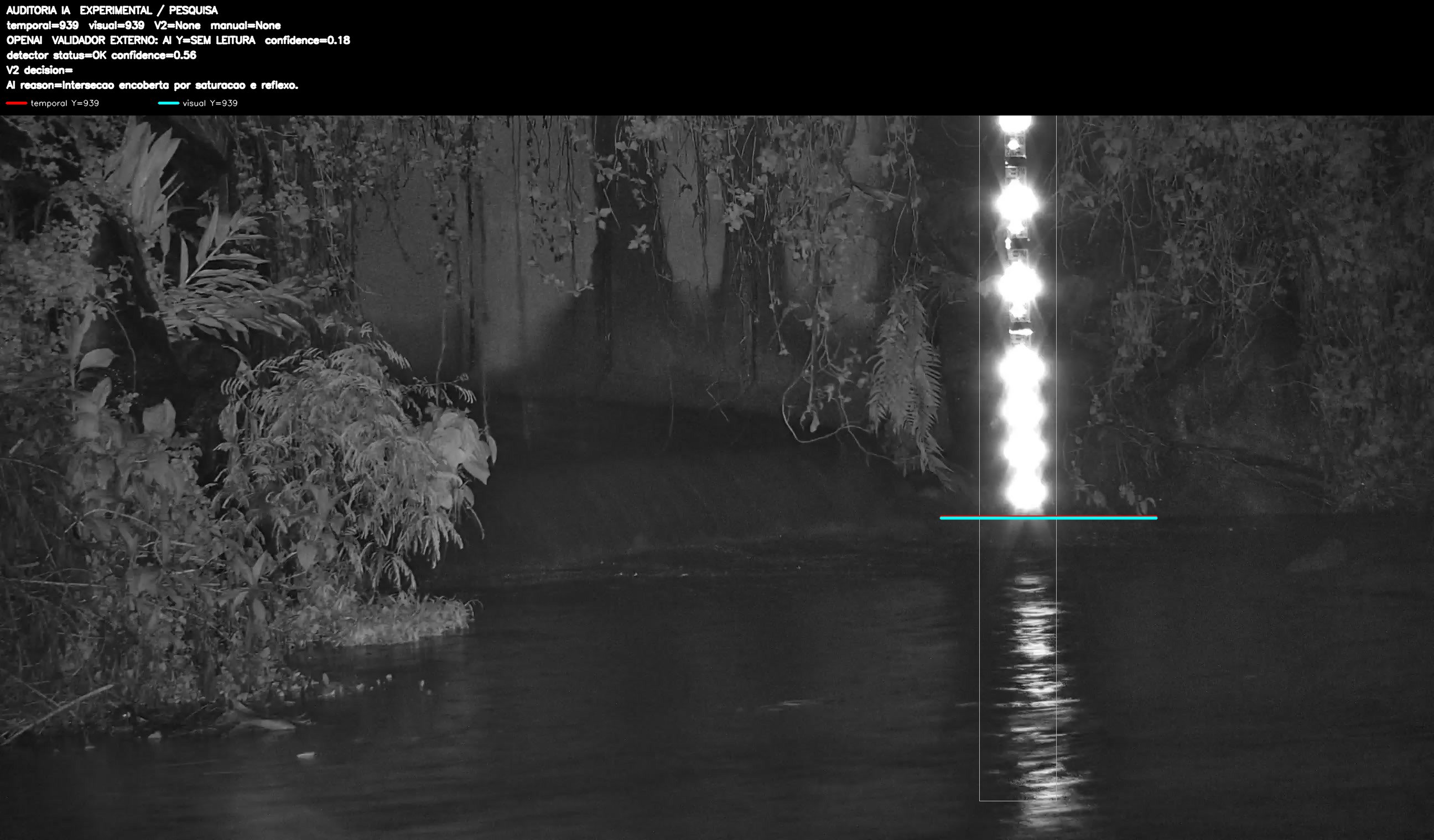 Overlay dinâmico de auditoria