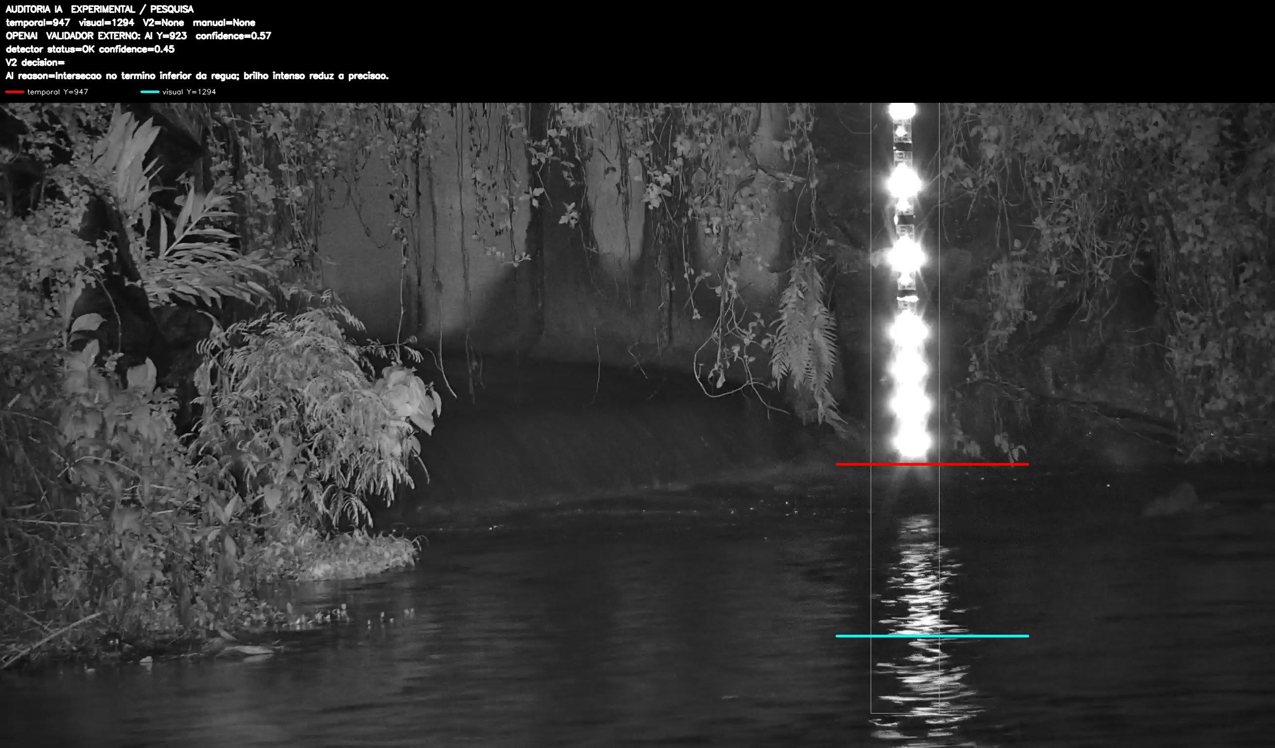 Overlay dinâmico de auditoria
