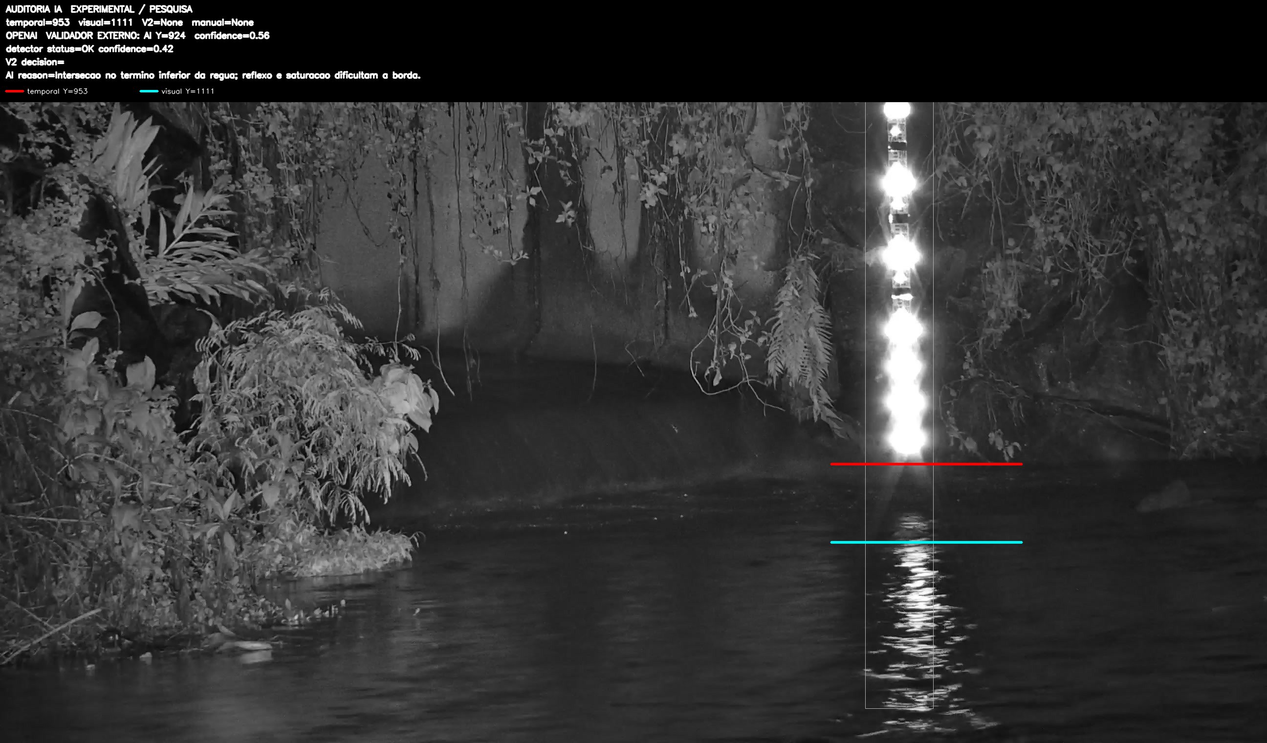Overlay dinâmico de auditoria