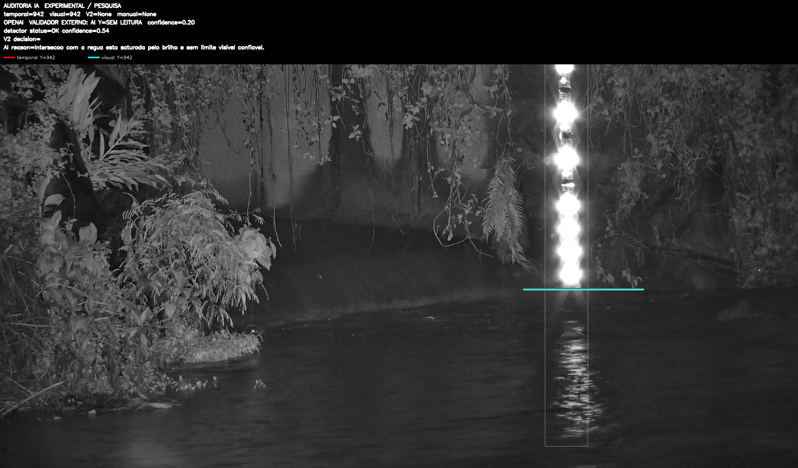 Overlay dinâmico de auditoria