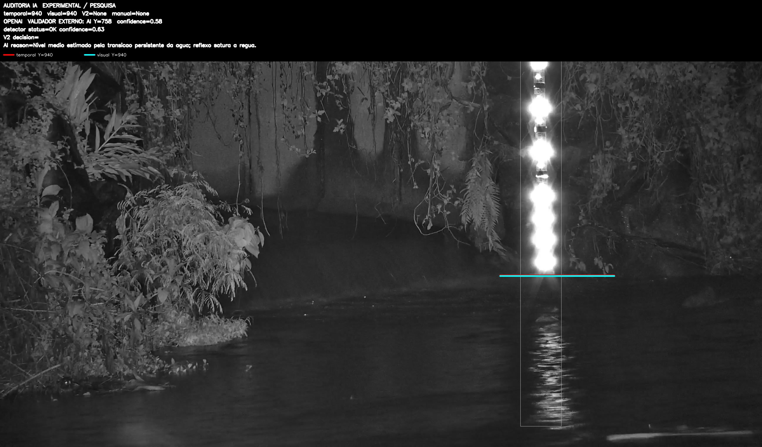Overlay dinâmico de auditoria