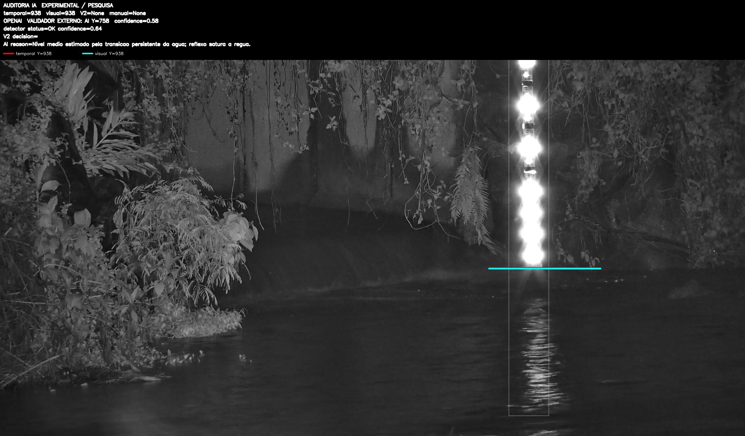 Overlay dinâmico de auditoria