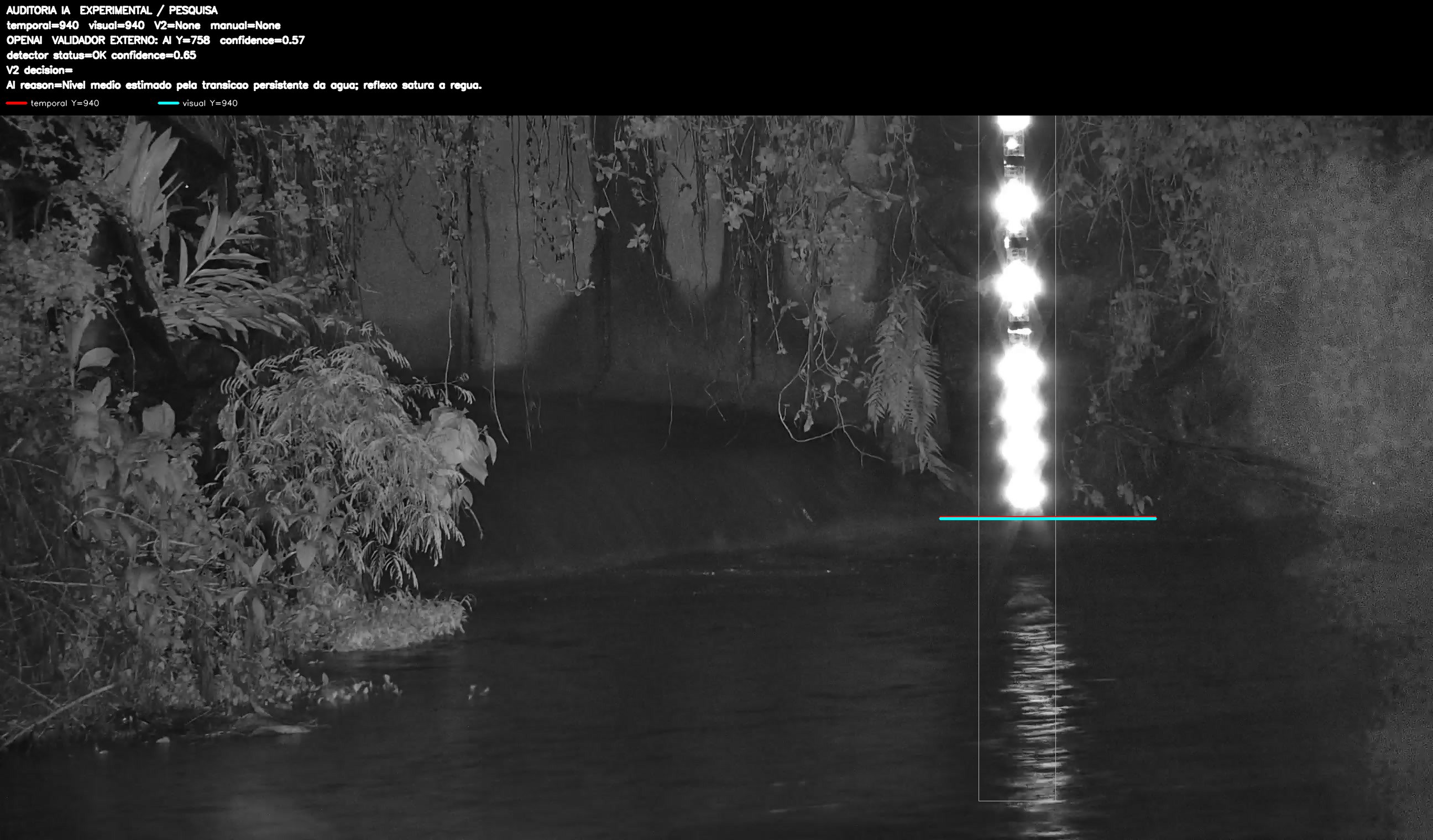 Overlay dinâmico de auditoria
