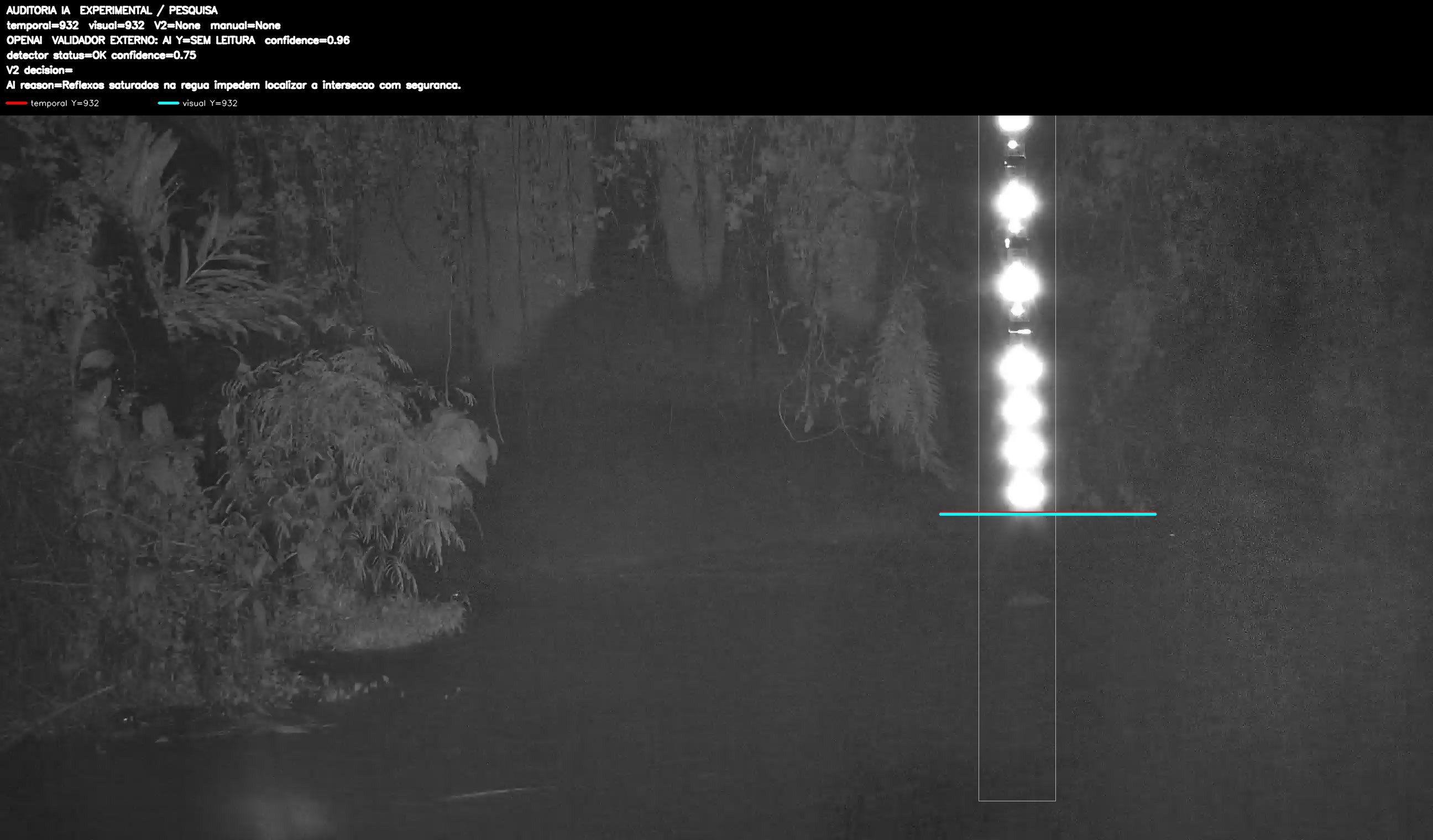 Overlay dinâmico de auditoria