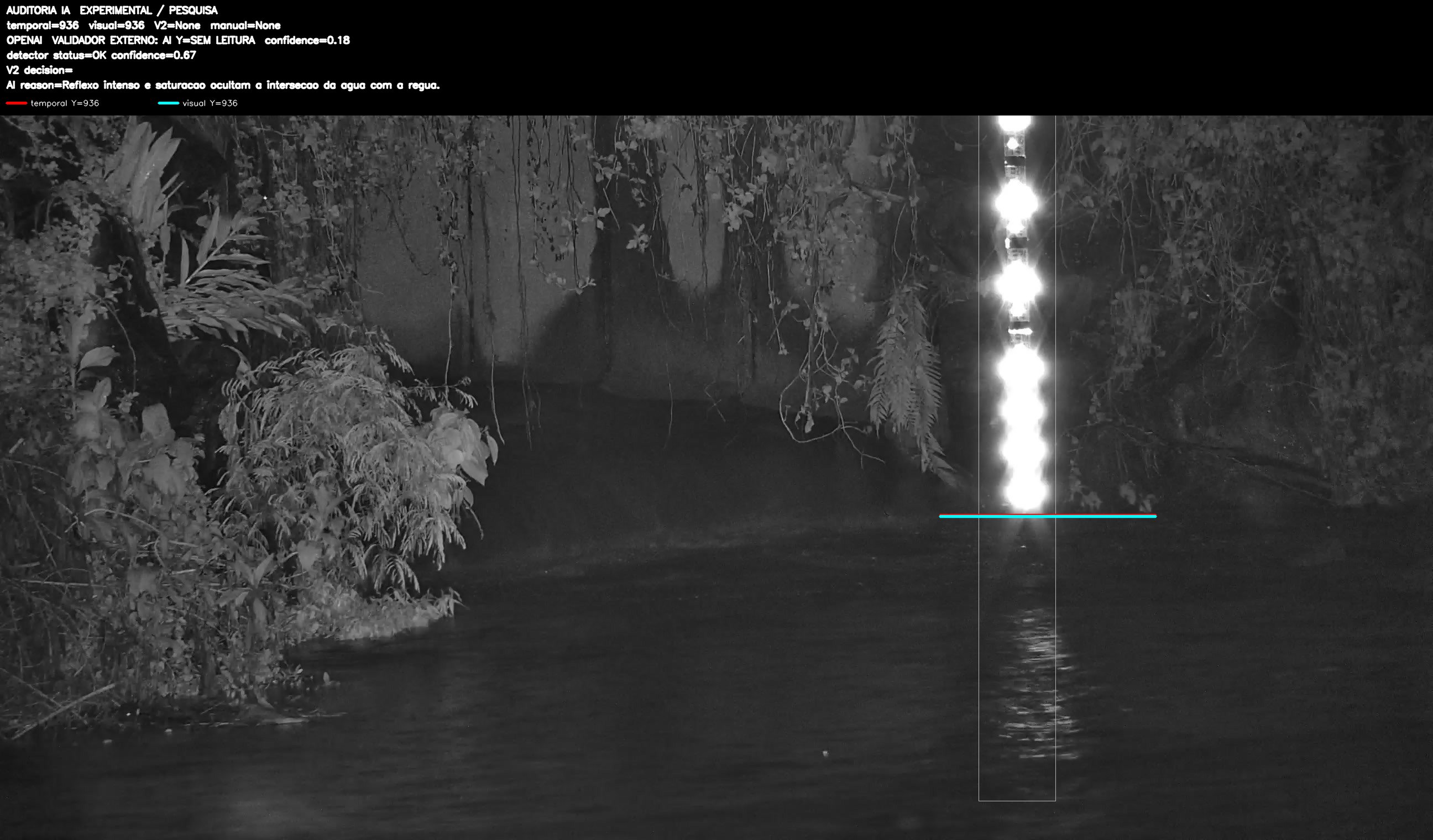 Overlay dinâmico de auditoria