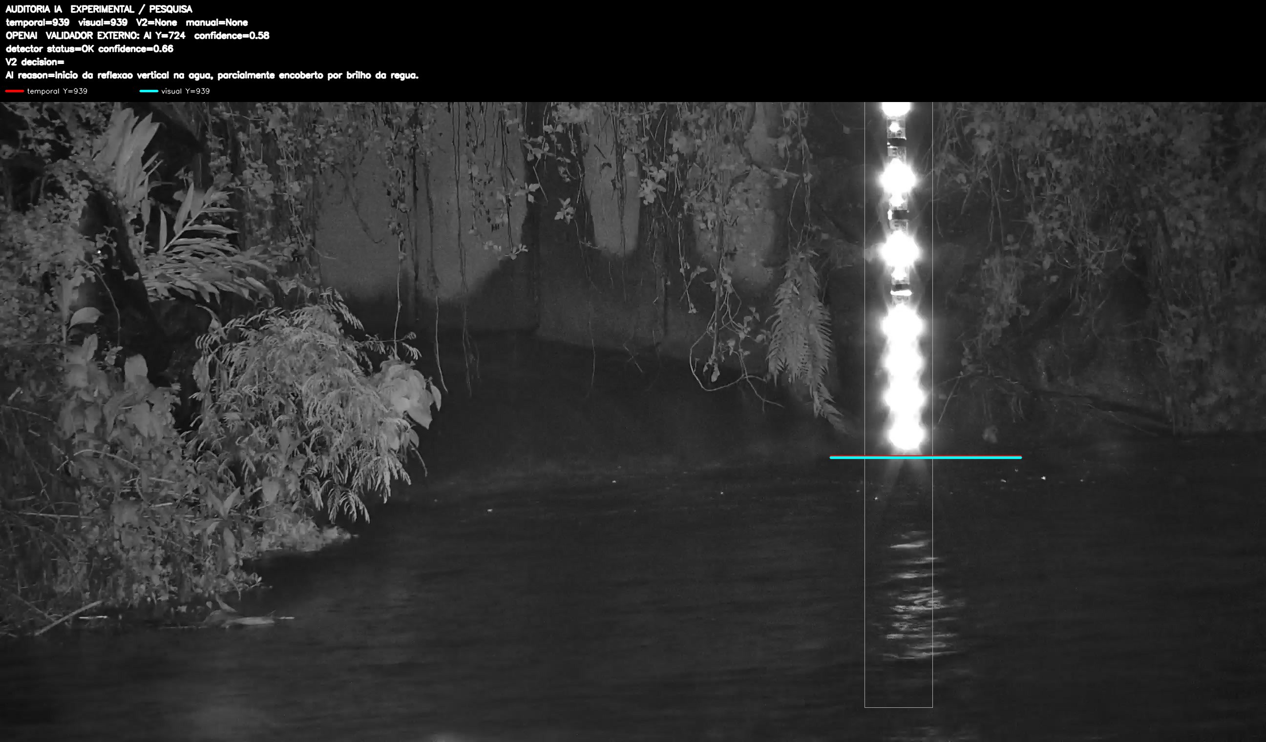 Overlay dinâmico de auditoria