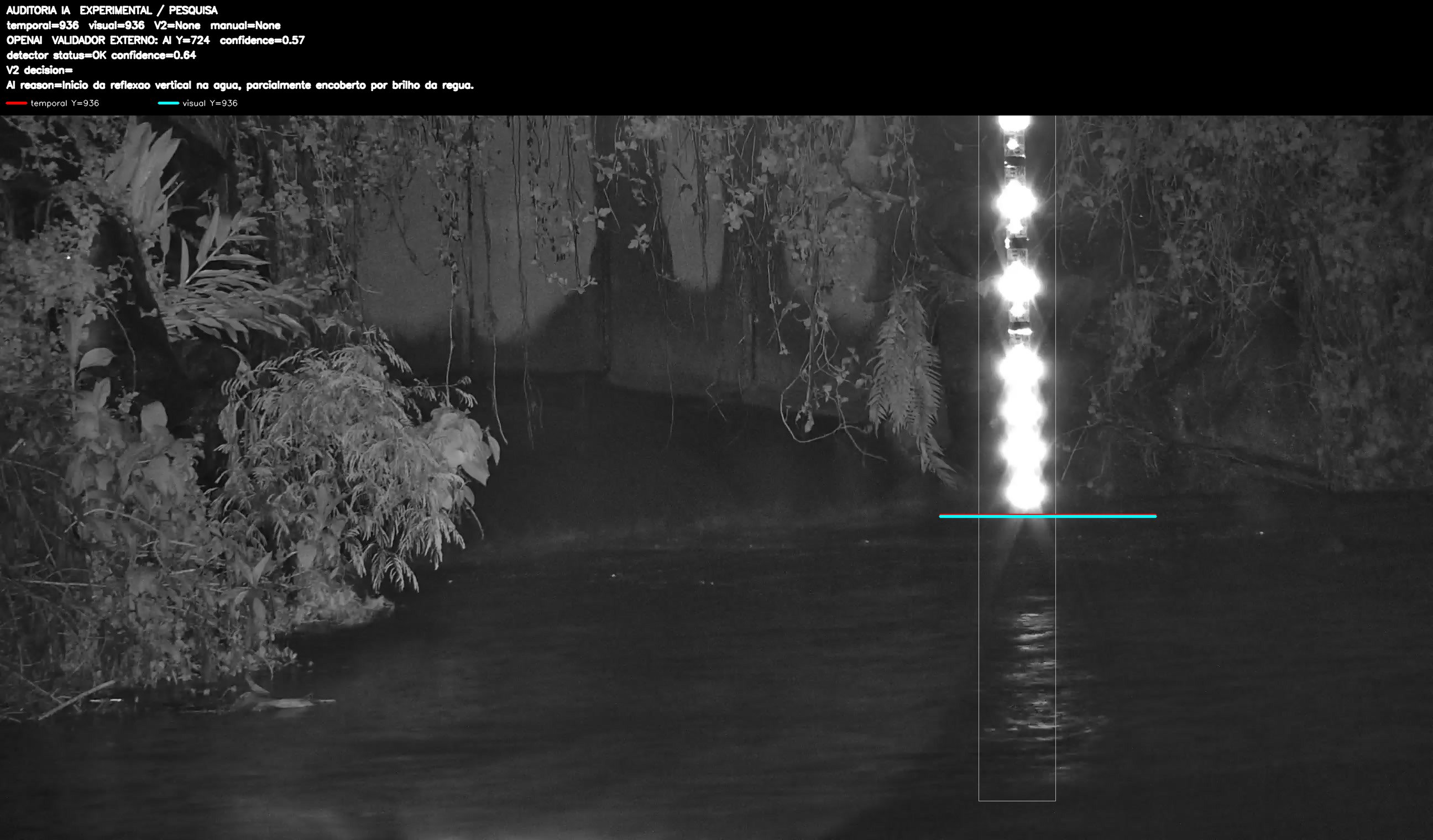 Overlay dinâmico de auditoria