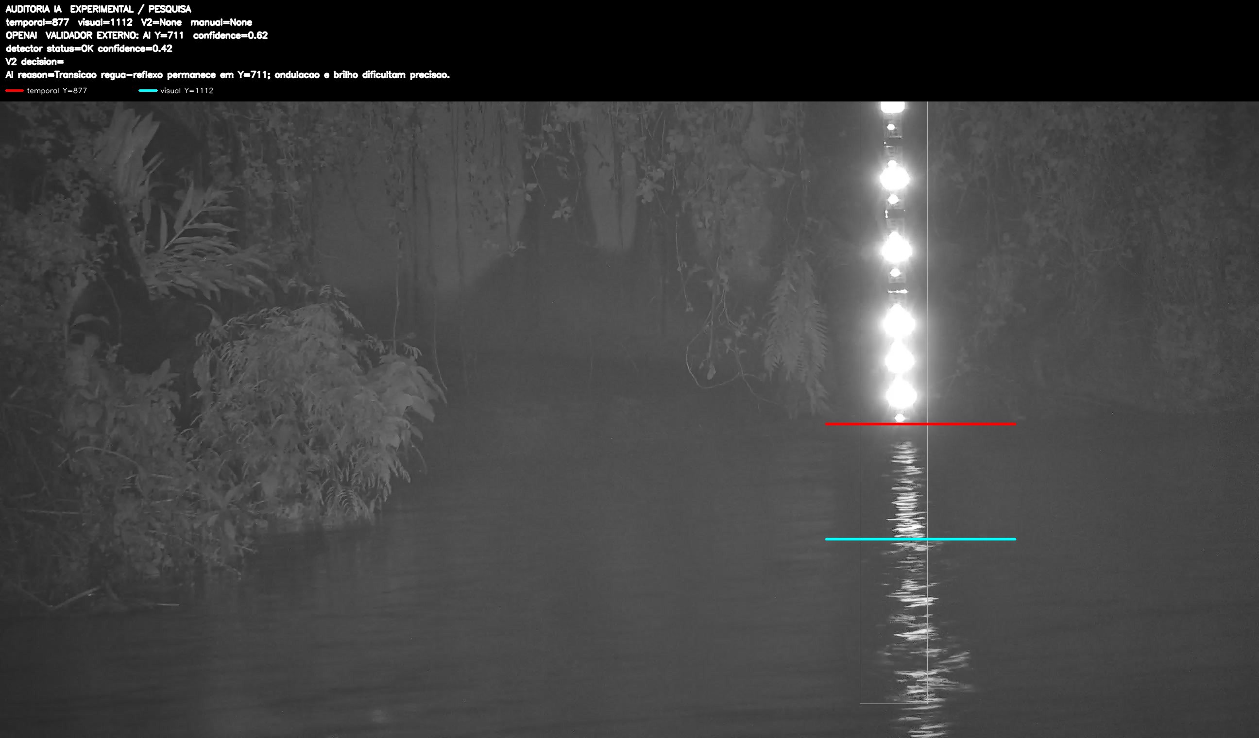 Overlay dinâmico de auditoria