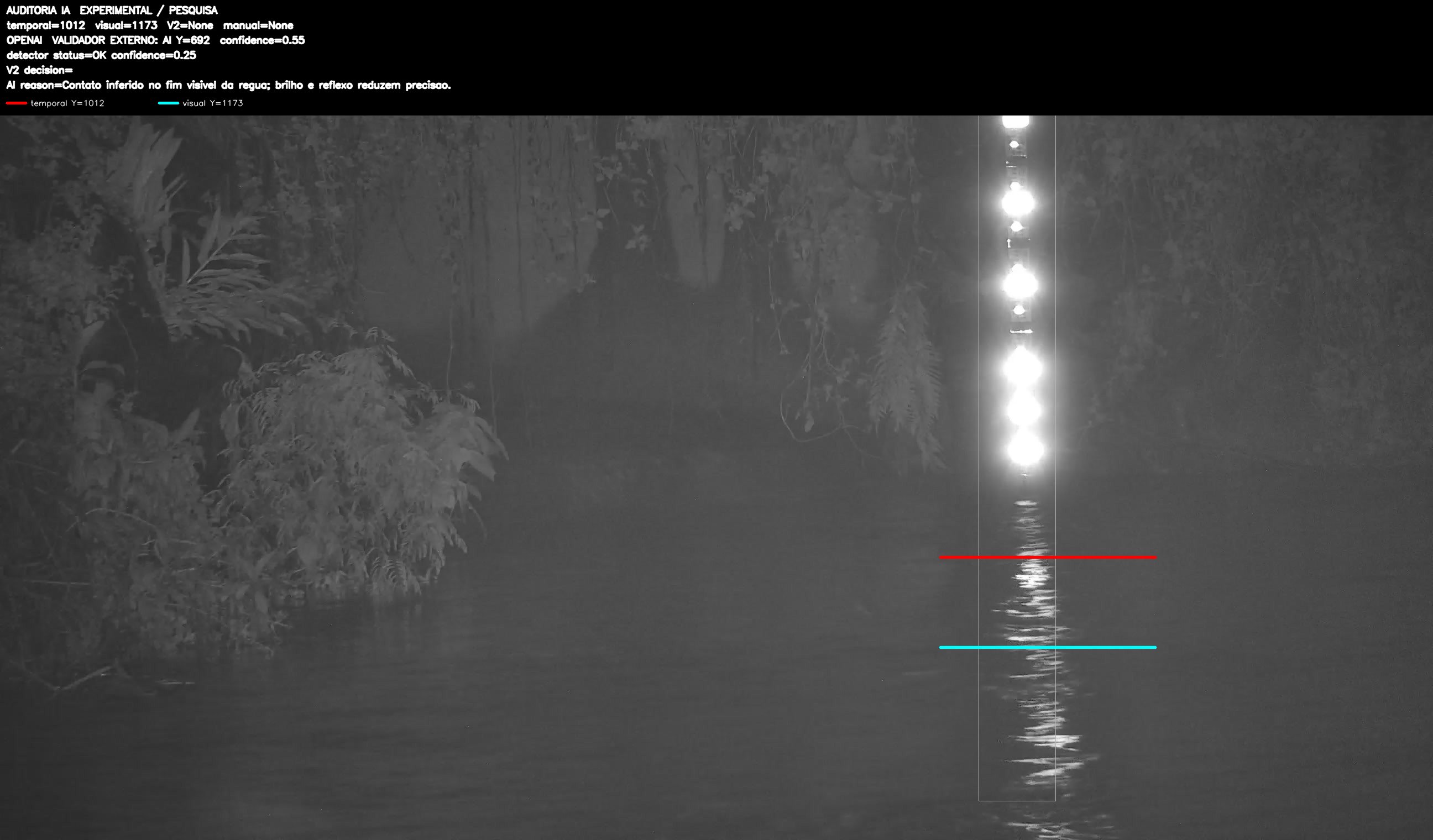 Overlay dinâmico de auditoria