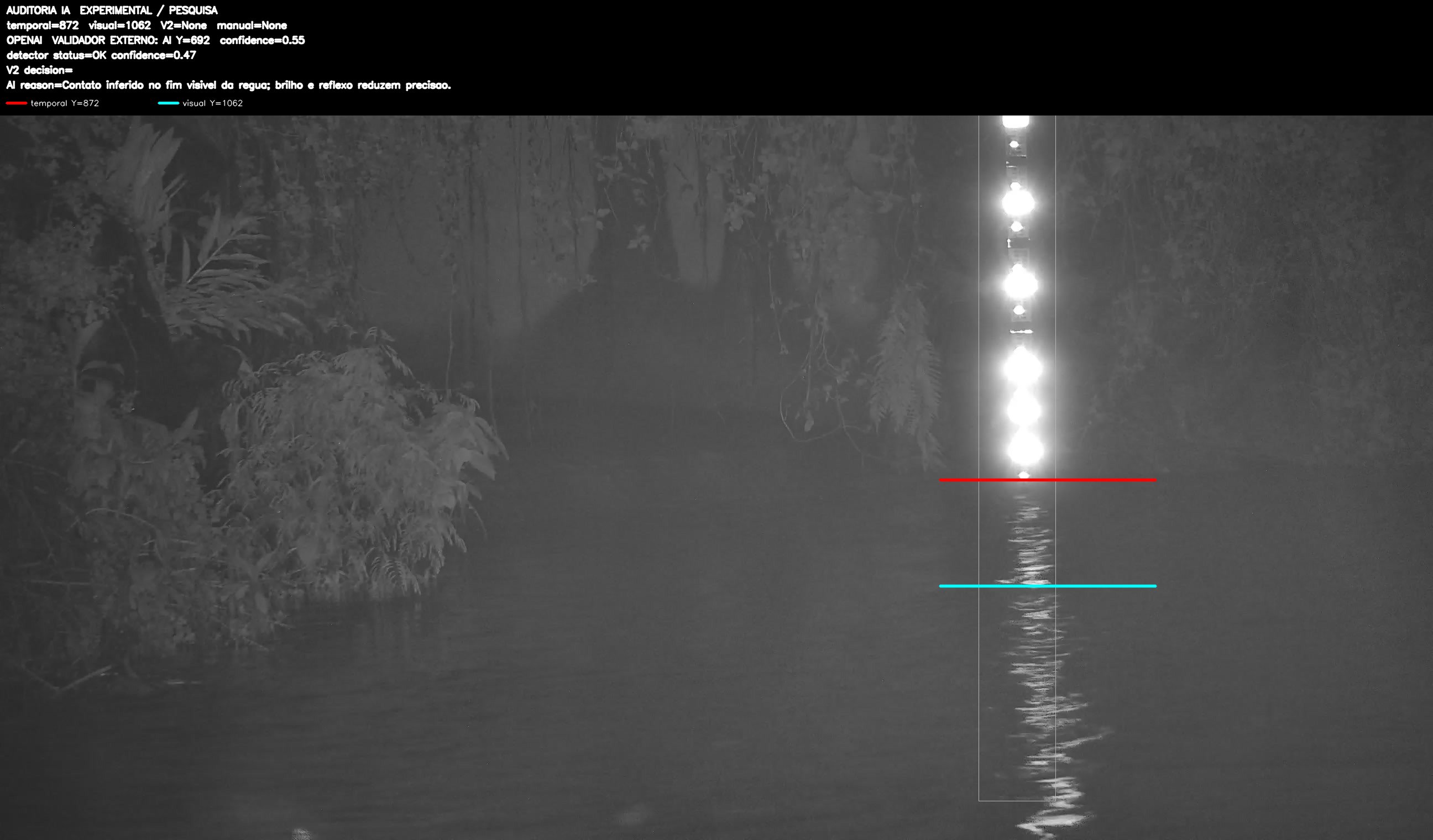 Overlay dinâmico de auditoria