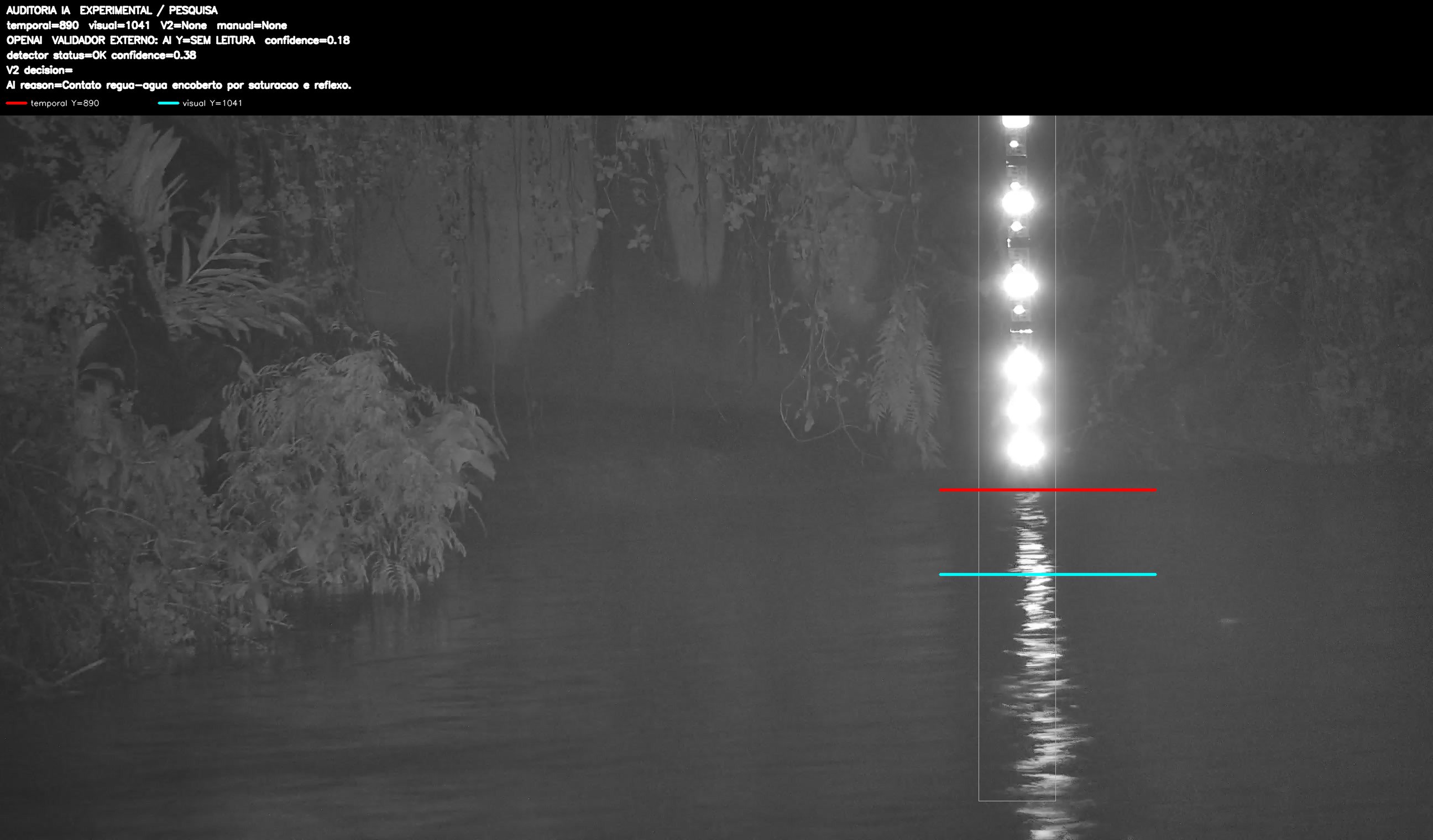 Overlay dinâmico de auditoria