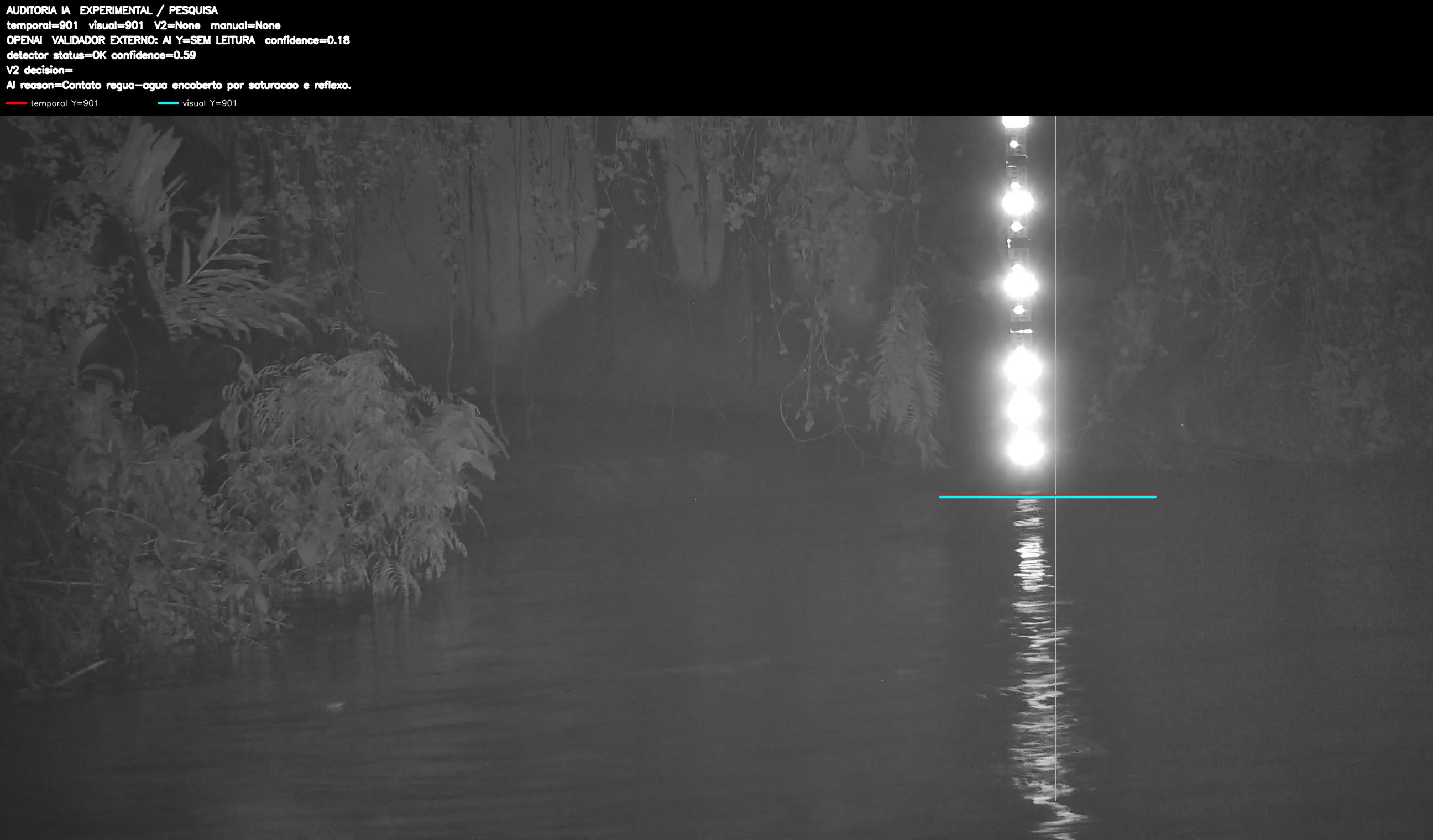 Overlay dinâmico de auditoria