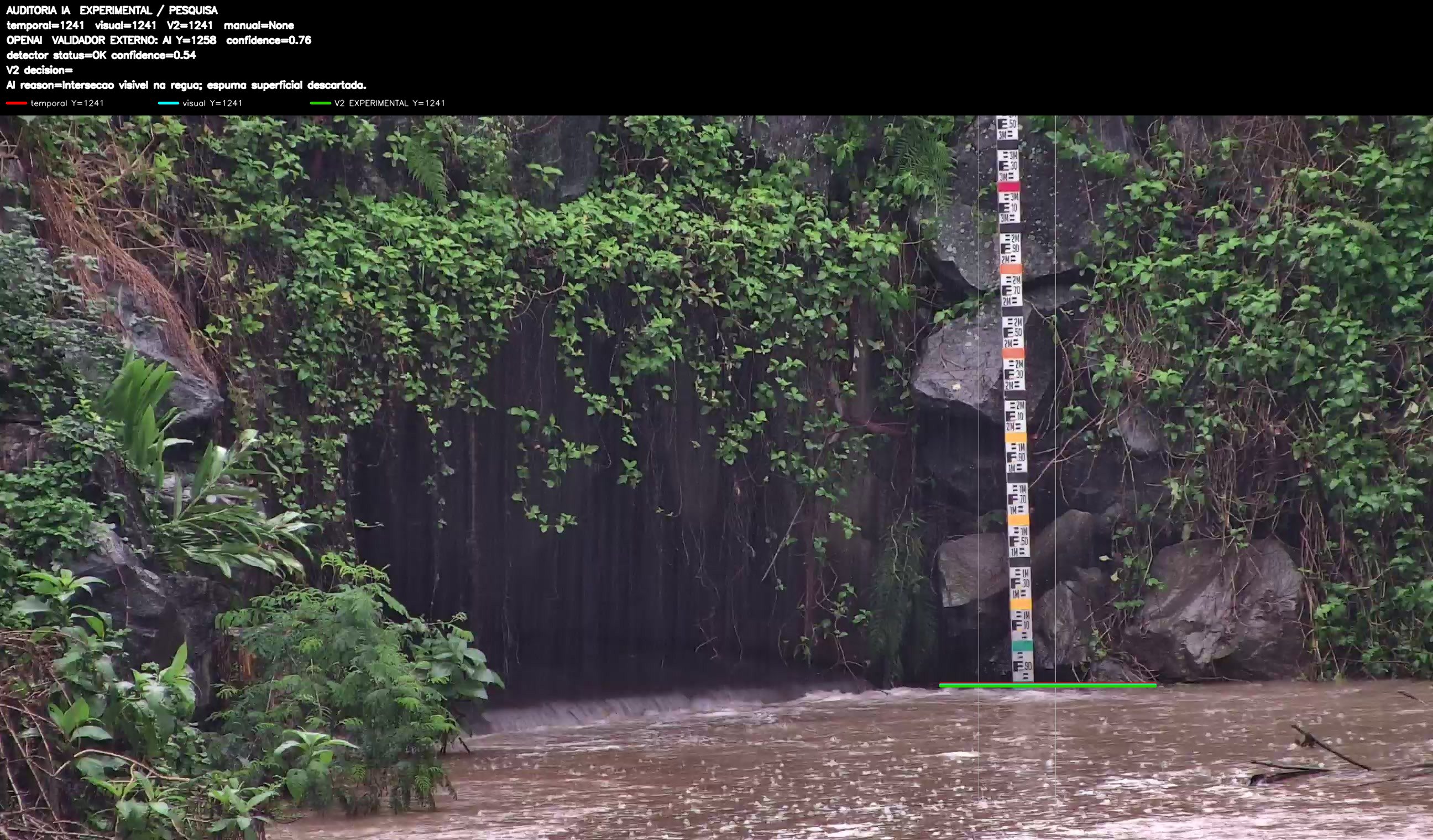 Overlay dinâmico de auditoria