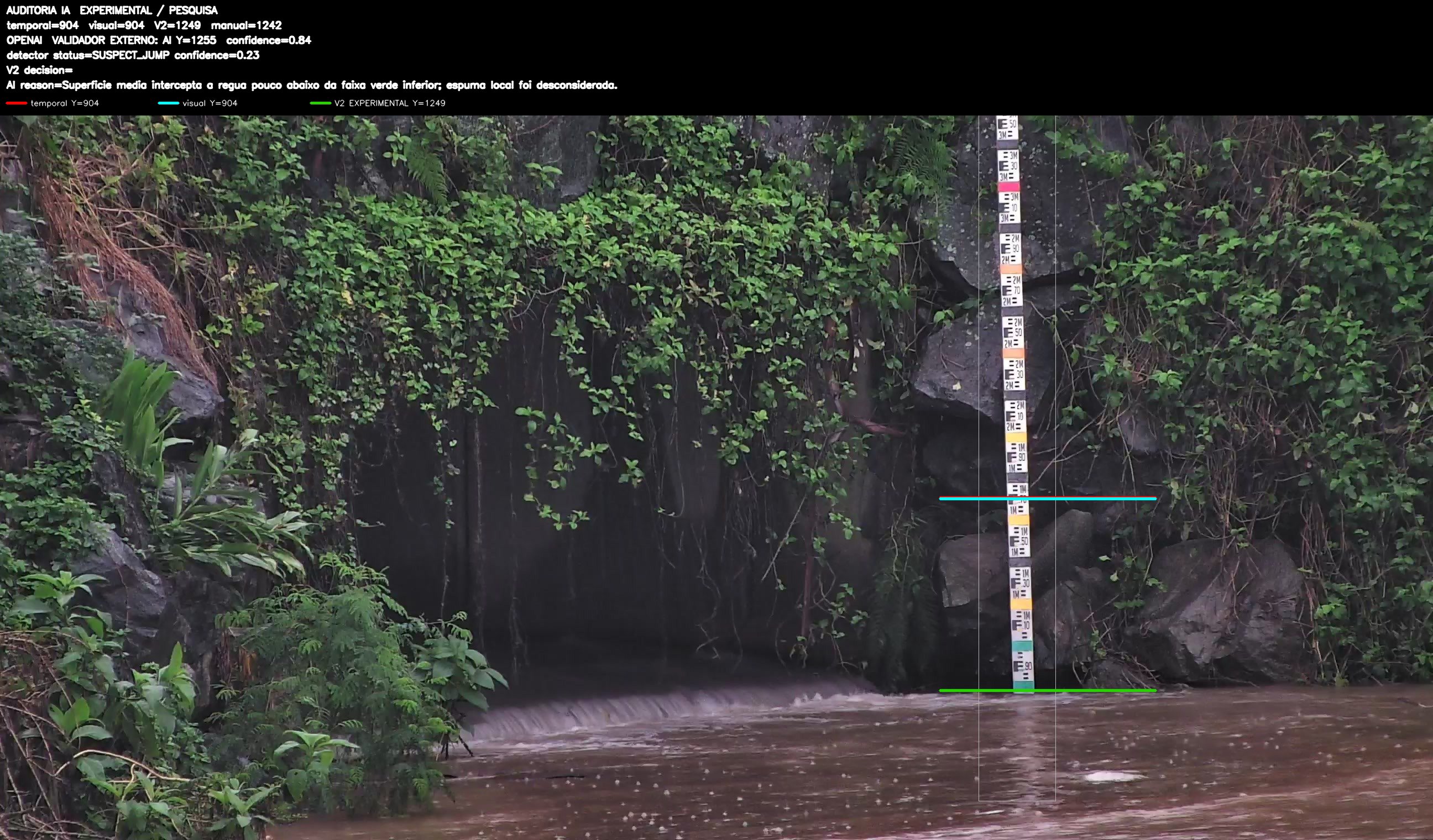 Overlay dinâmico de auditoria