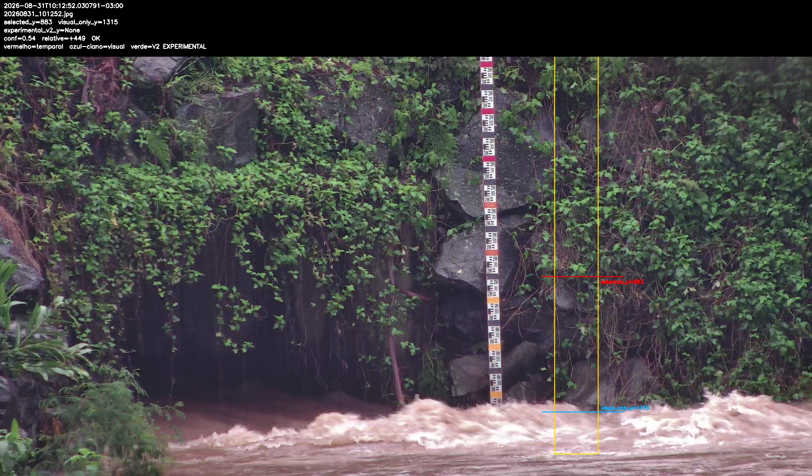 Detecção sobre o frame original